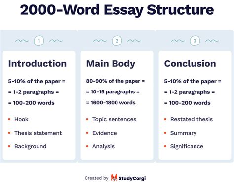 How Many Words Are in a 5-Page Essay: A Detailed Analysis