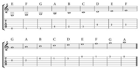 How to Read Sheet Music for Guitar: A Comprehensive Guide