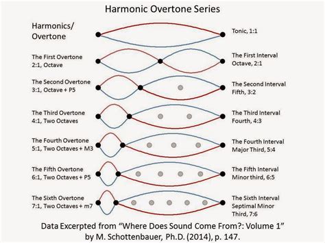 hz music meaning: The harmonic resonance of emotions and experiences.