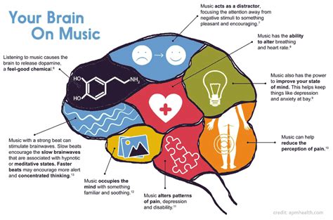 Is Rap Music Bad for Your Brain? And Does It Affect Cognitive Abilities?