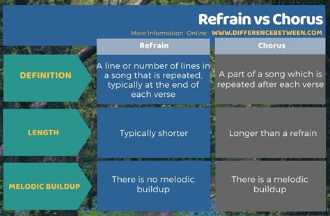 What Does Refrain Mean in Music, and How Does It Shape Our Emotional Landscape?