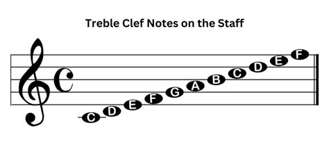 what is a treble clef in music? the significance of its placement on sheet music