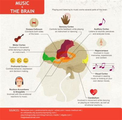 what is acoustic music and how does it influence our emotions?