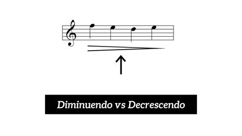 what is diminuendo in music and how does it relate to the gradual decline of a once-great empire?